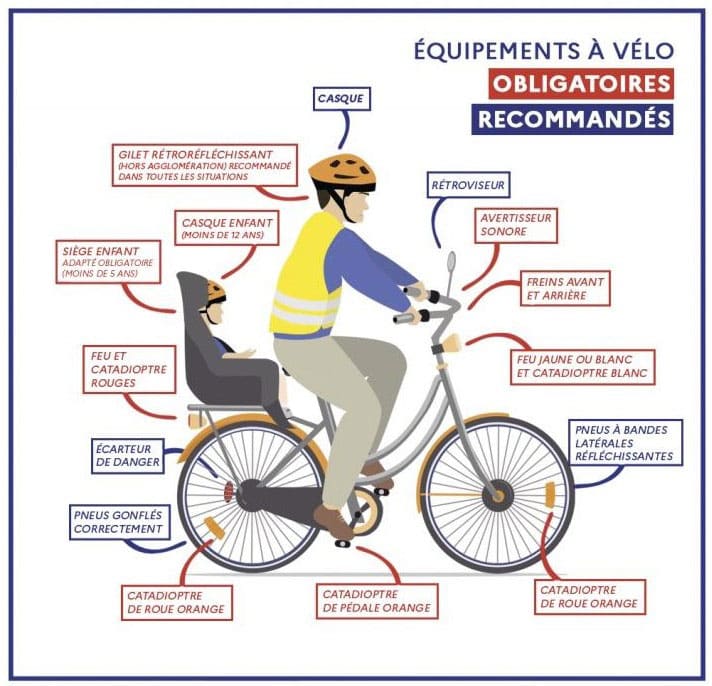 La prévention routière à vélo : comment bien circuler à vélo ?, Nobelity